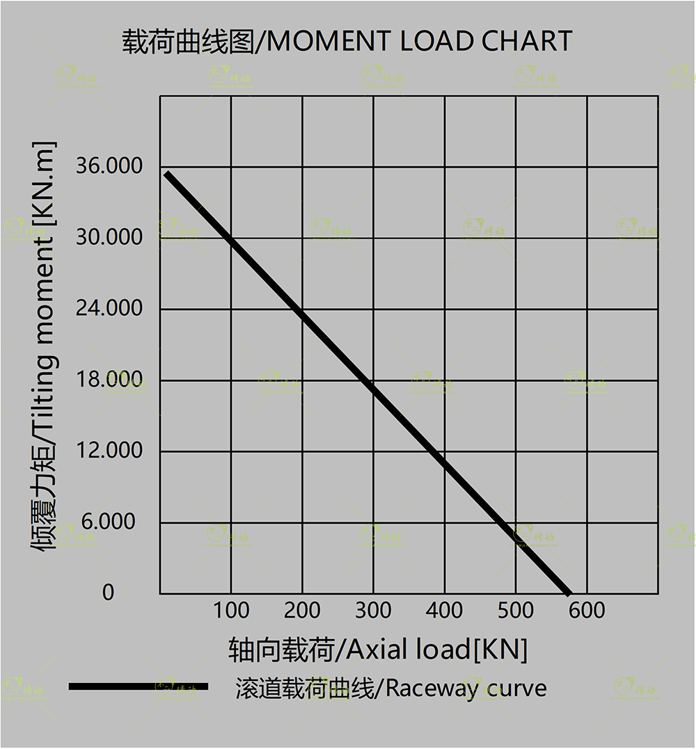 WE9回转驱动图纸